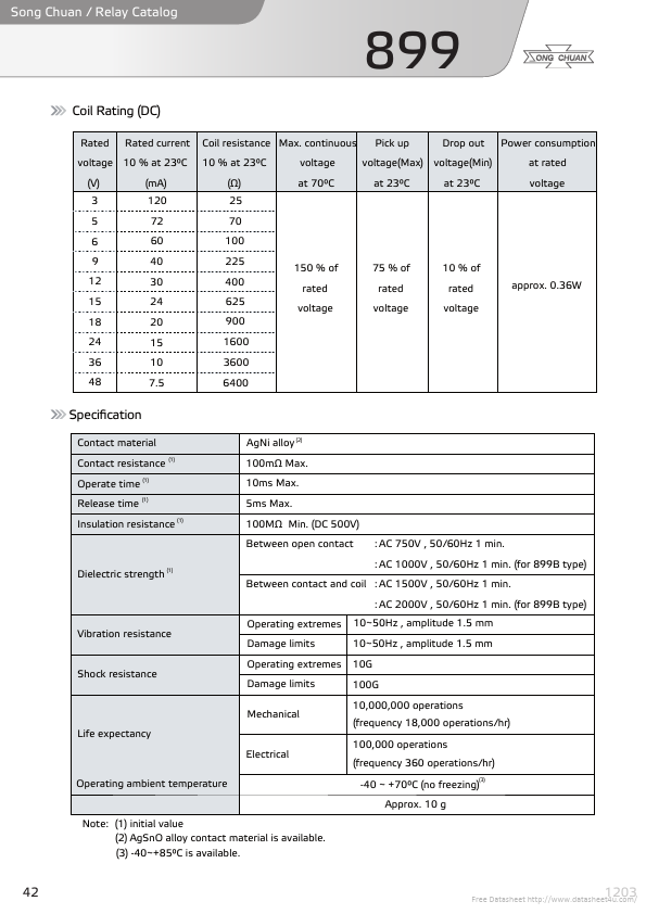 899-1B-S