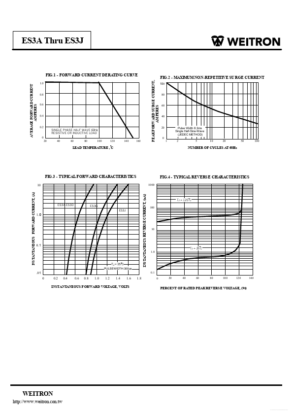 ES3J