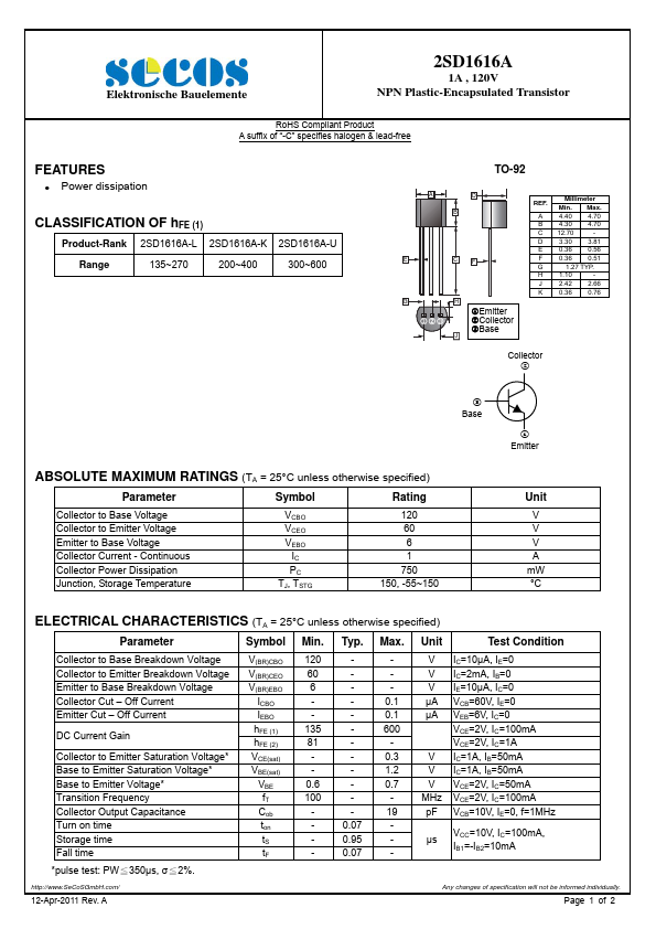 2SD1616A