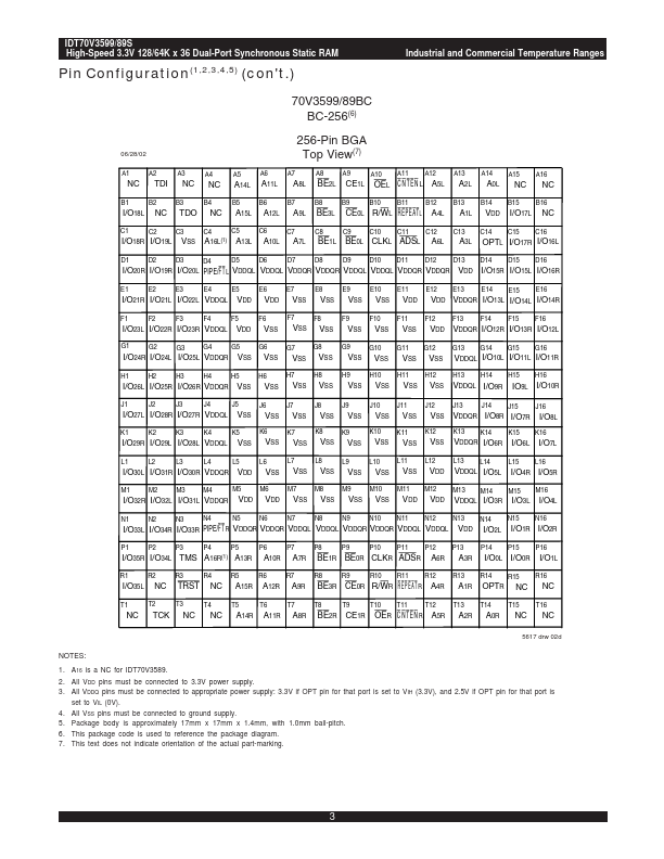 IDT70V3599S