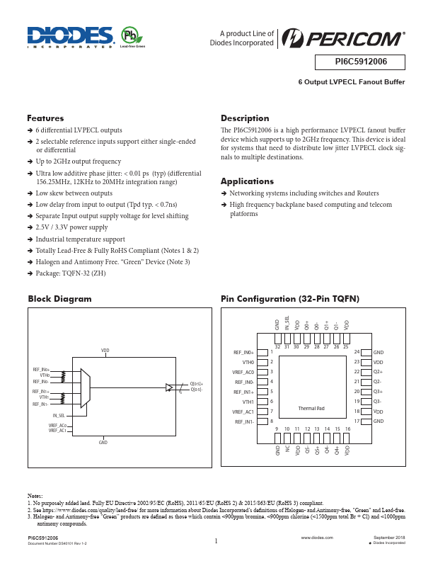 PI6C5912006