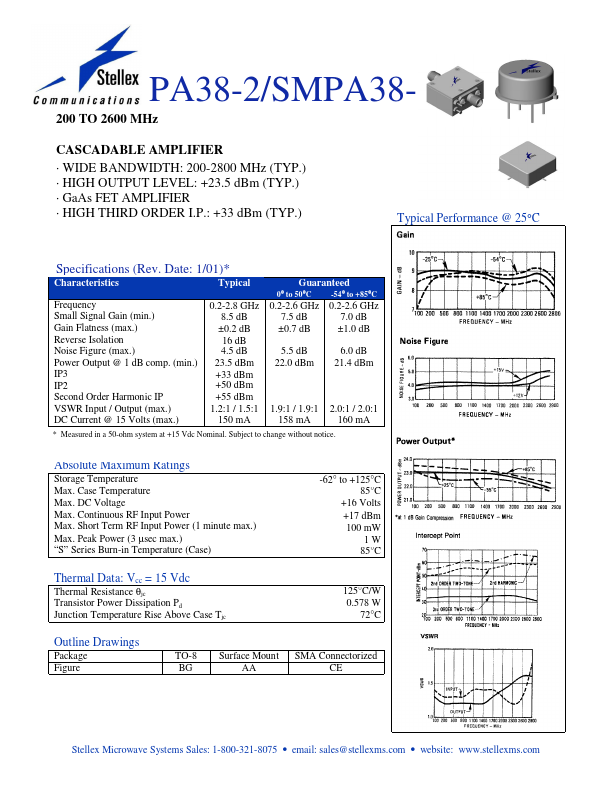 SMPA38-2