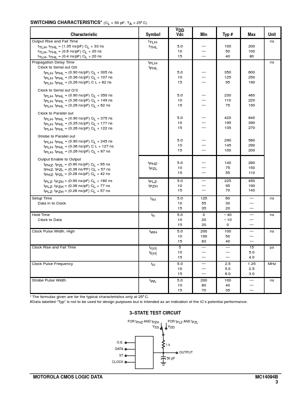 MC14094B