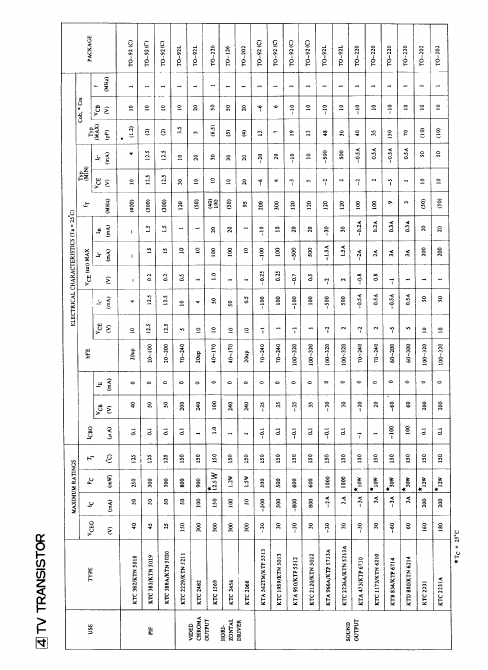 KTC2236A