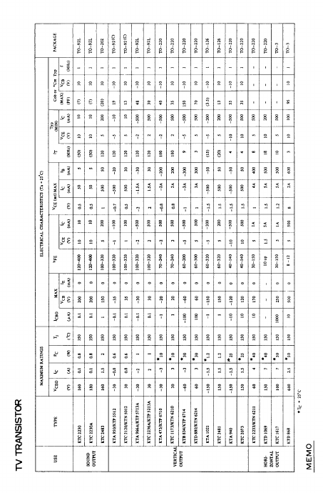 KTC2236A