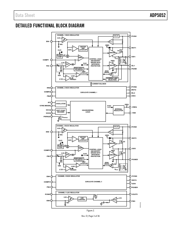 ADP5052