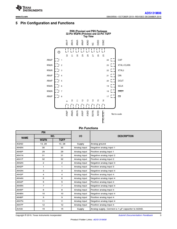 ADS131M08