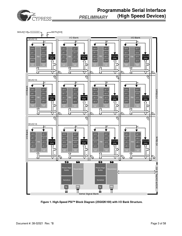 CYP25G02K200