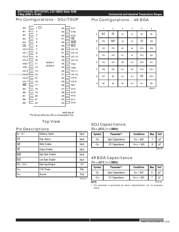 IDT71V416YS