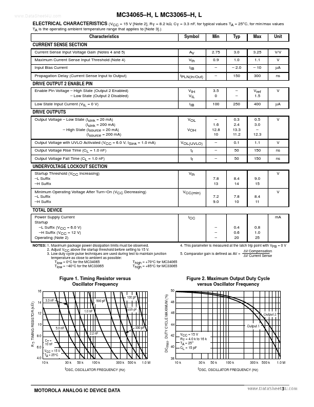 MC33065-L