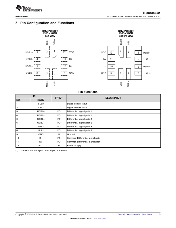 TS3USB3031