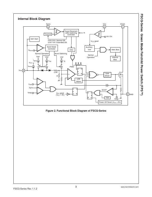 FSCQ1465RT