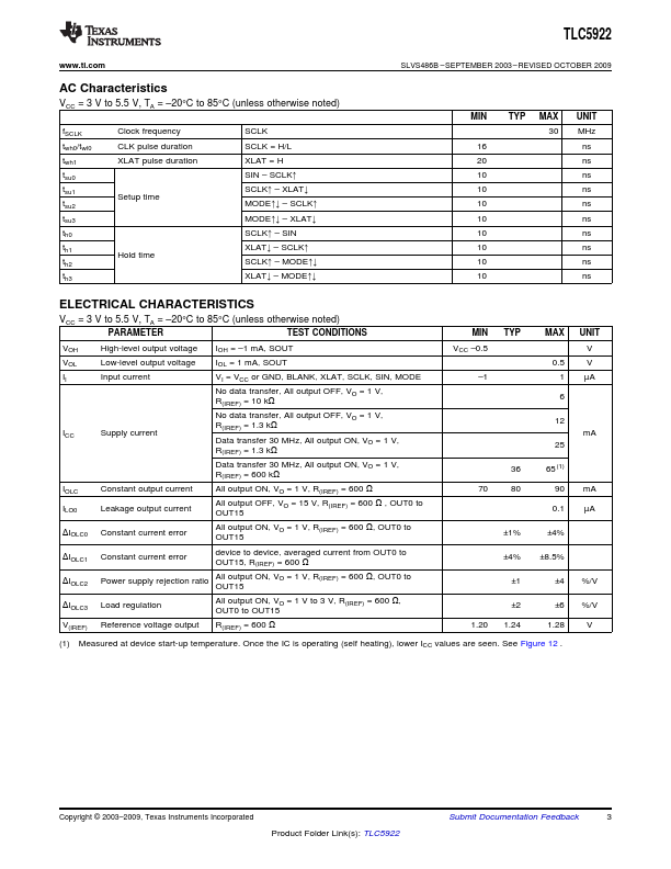 TLC5922