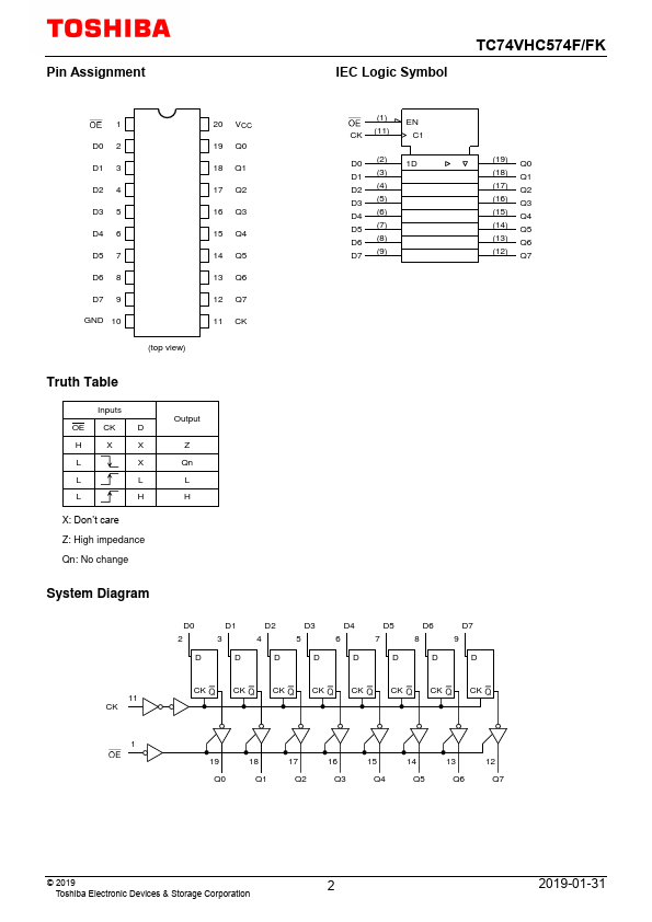 TC74VHC574F