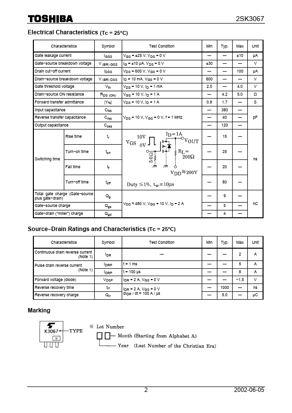 K3067