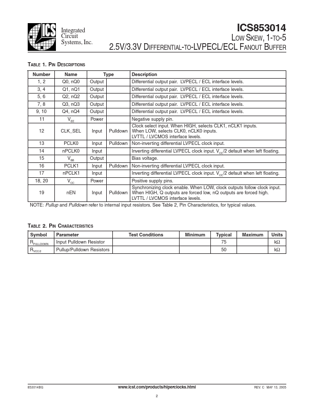 ICS853014