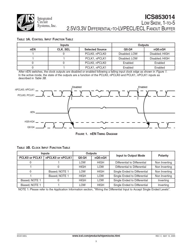 ICS853014