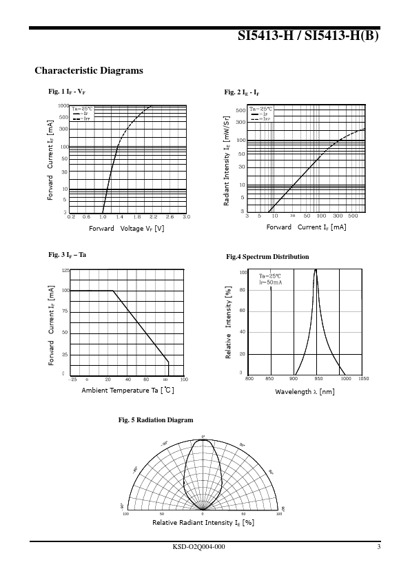 SI5413-H