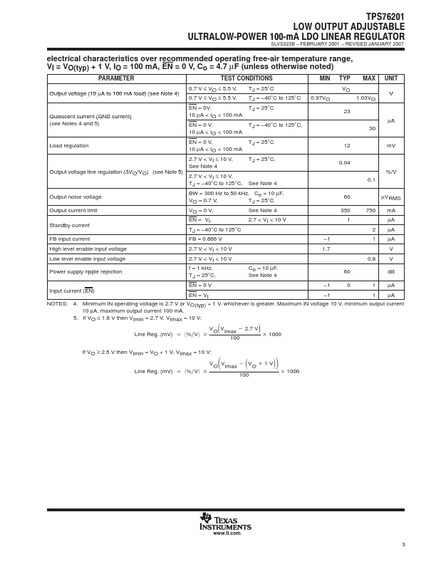 TPS76201