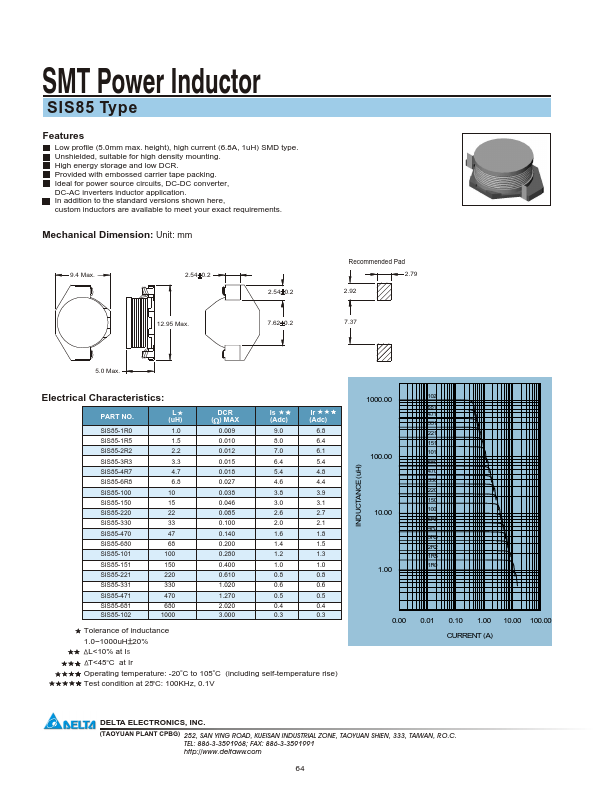 SIS85-221