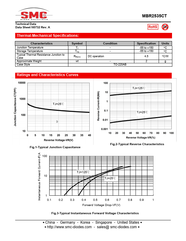 MBR2535CT