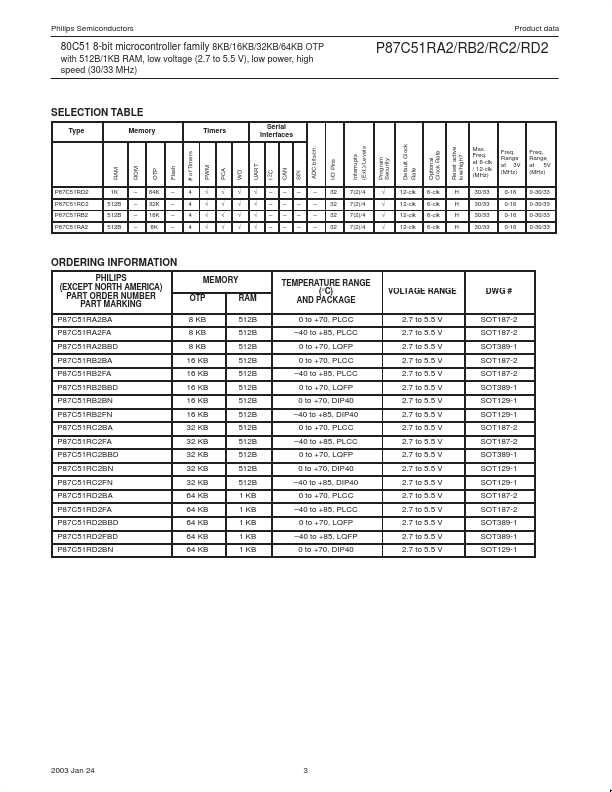 P87C51RD2