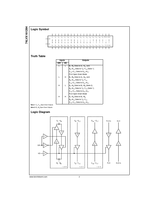 74LVX161284