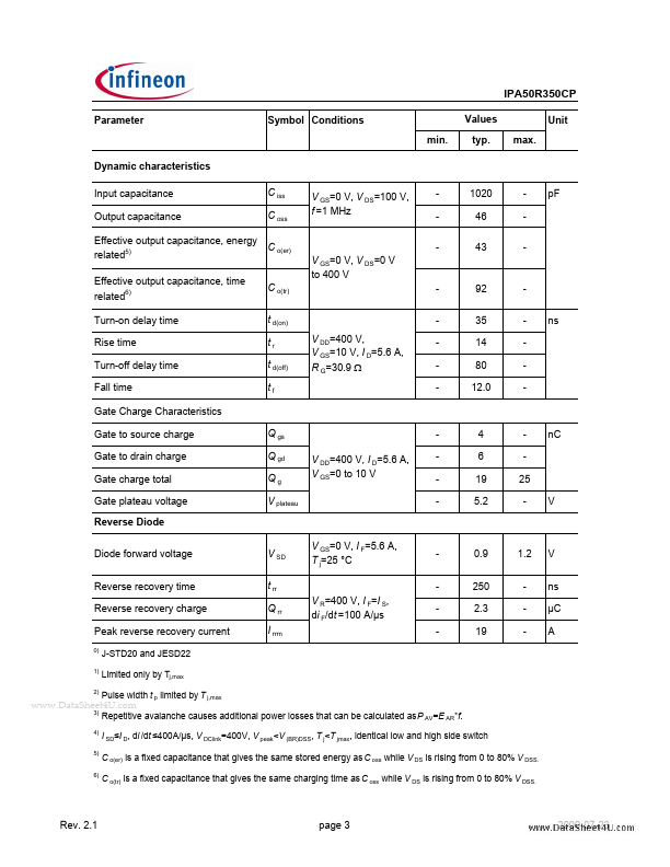 IPA50R350CP