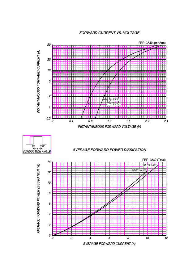 FRF10A40