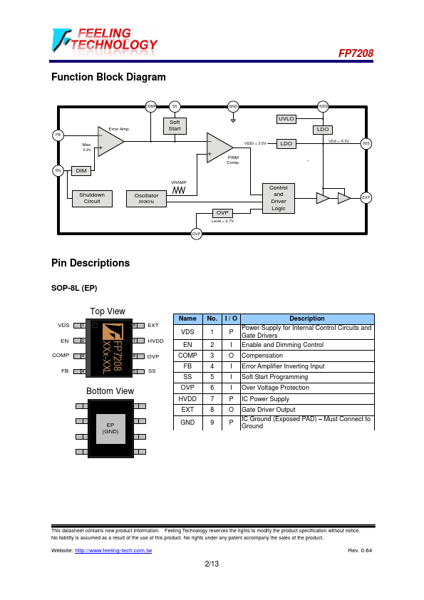 FP7208