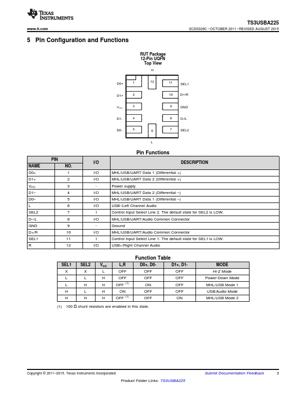 TS3USBA225