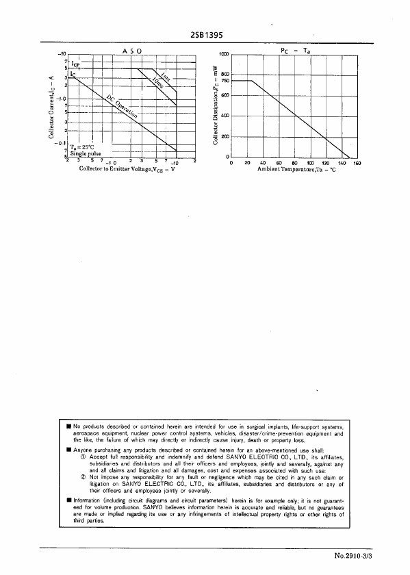 2SB1395