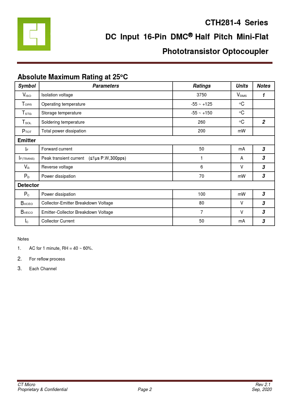 CTH281-4