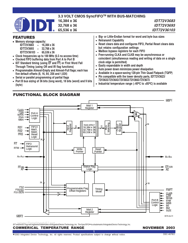 IDT72V3683