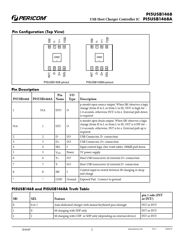 PI5USB1468