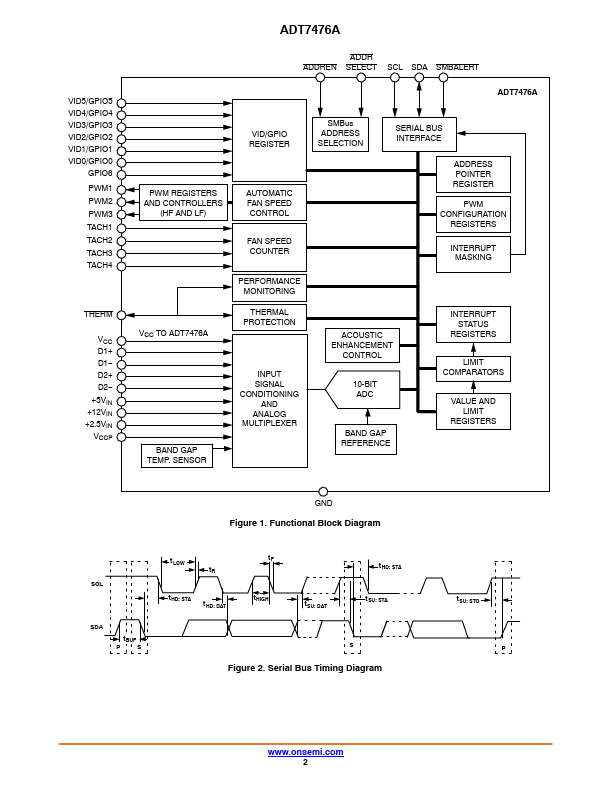 ADT7476A