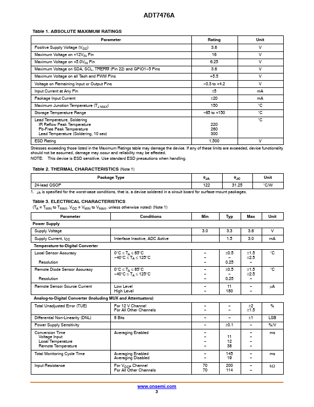 ADT7476A