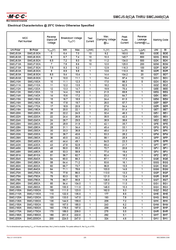 SMCJ220A