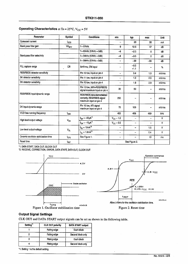 STK311-050