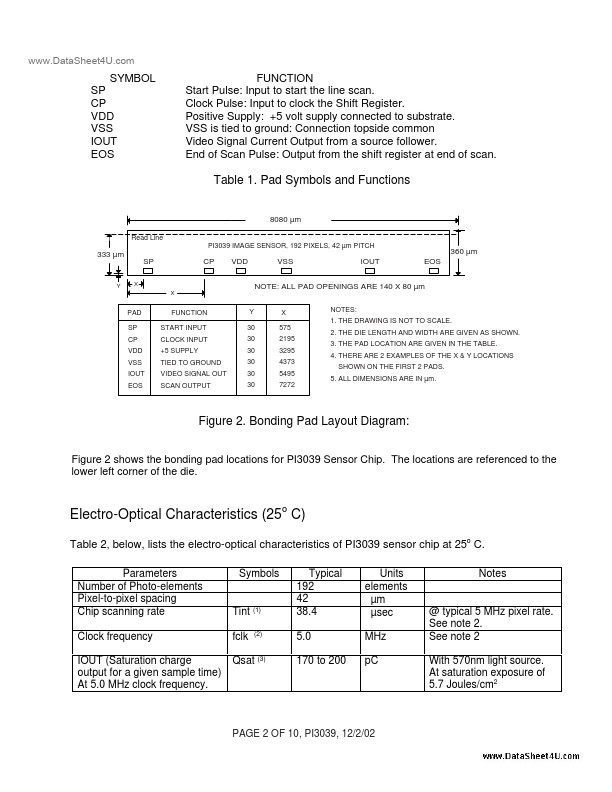 PI3039