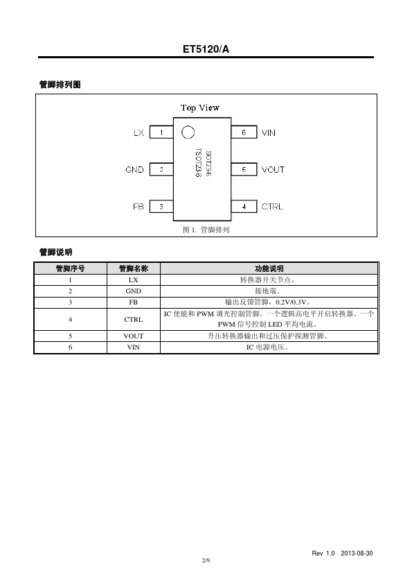 ET5120A