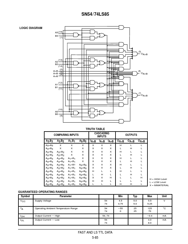SN74LS85