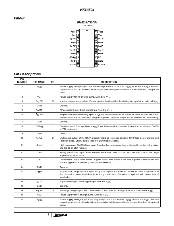 HFA3524