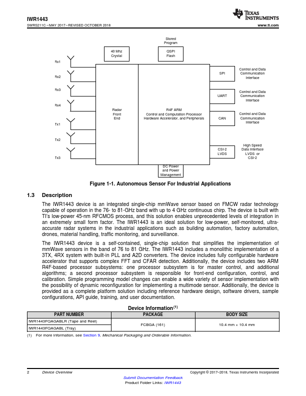 IWR1443