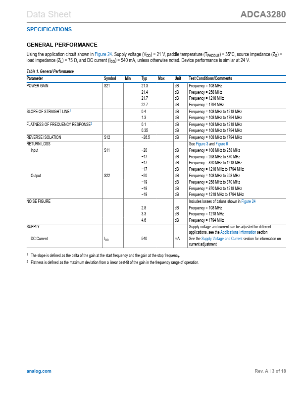 ADCA3280