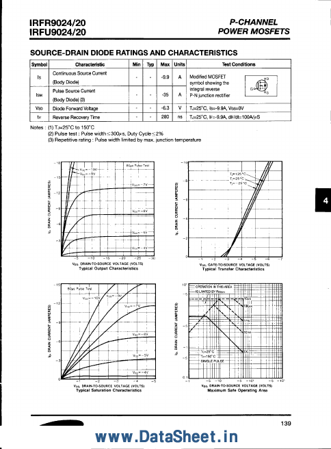 IRFU9024