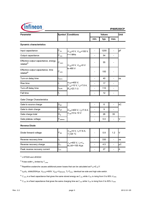 IPI60R250CP