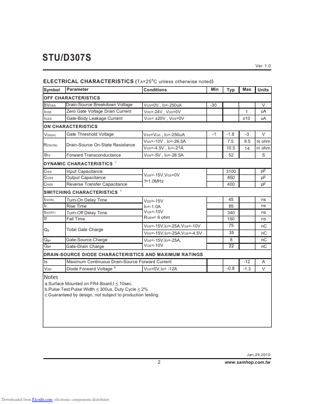 STD307S