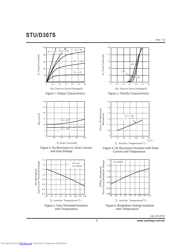 STD307S