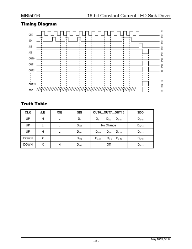 MBI5016